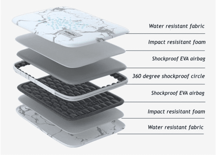Geanta Laptop